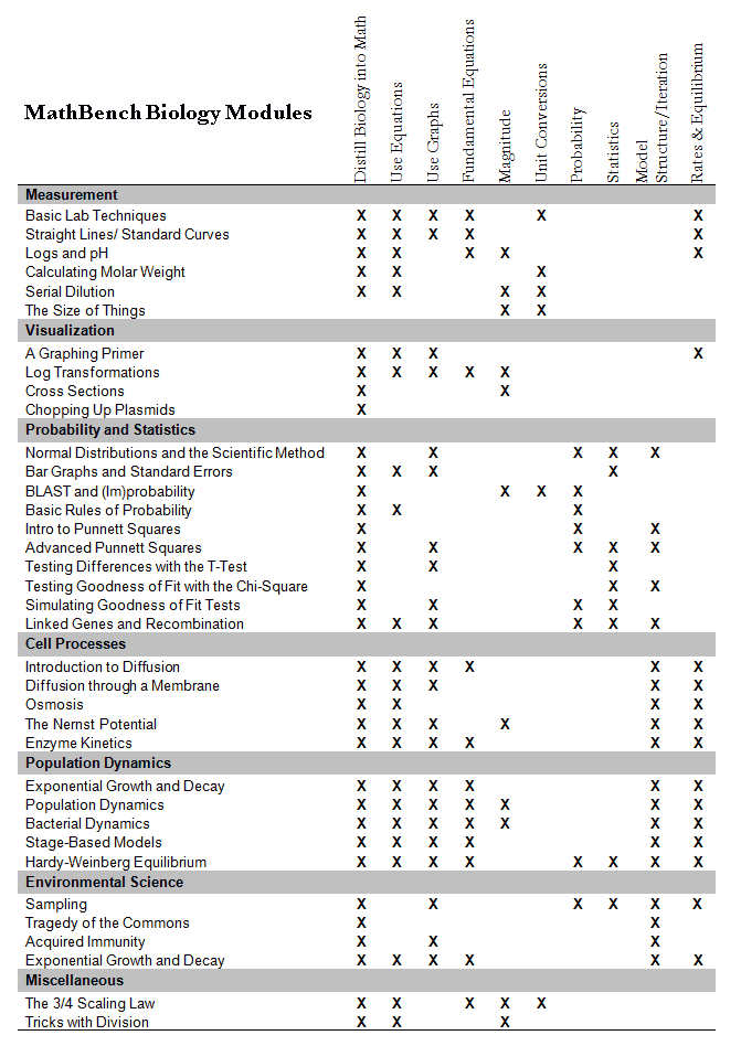 list of modules