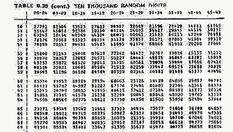 random number table