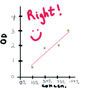 drawing through the group = right