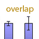 bar graphs with error bars