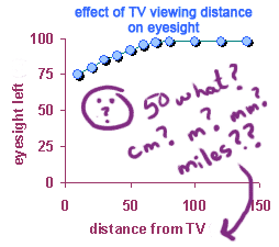 graph with no units